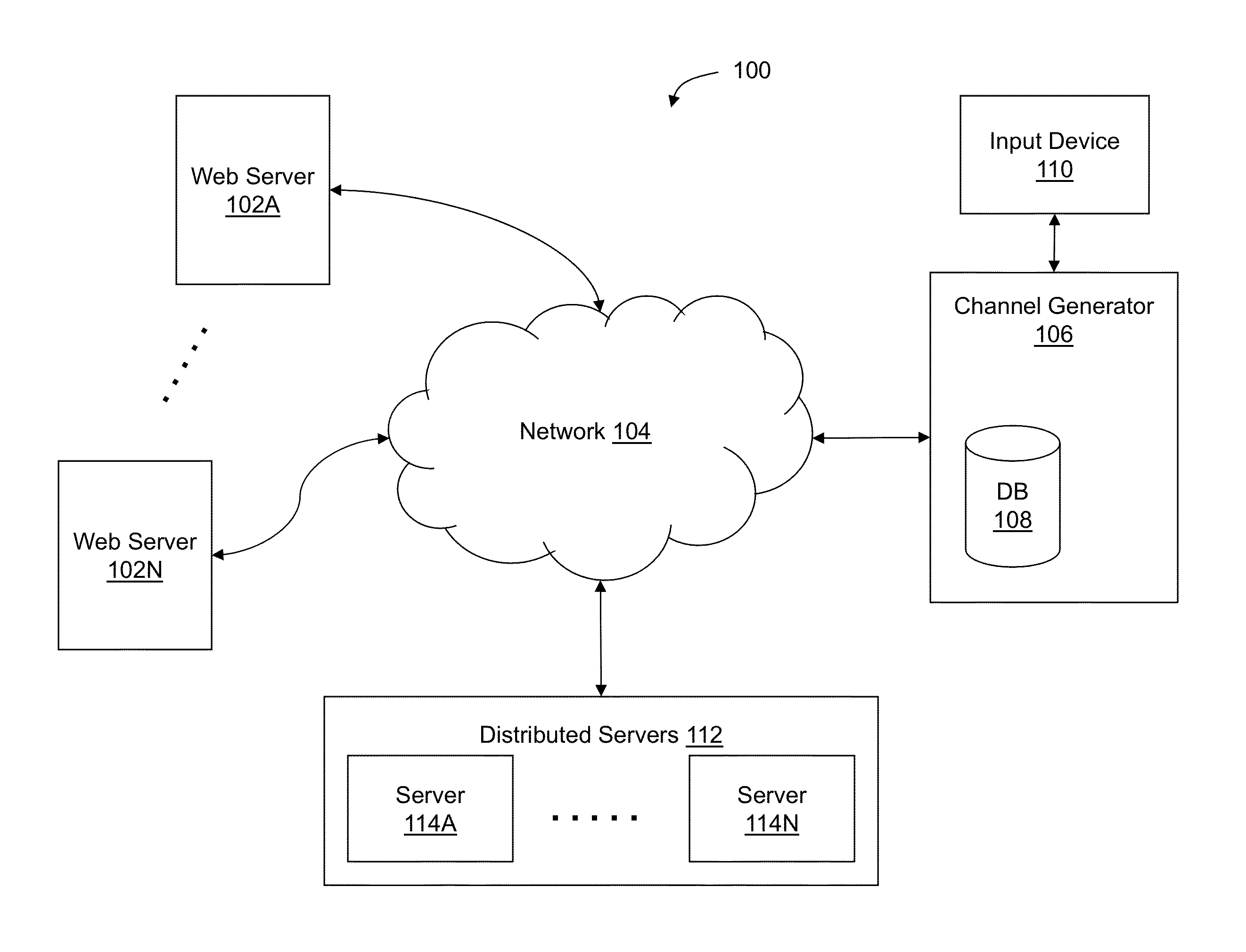 Systems and methods for defining video advertising channels