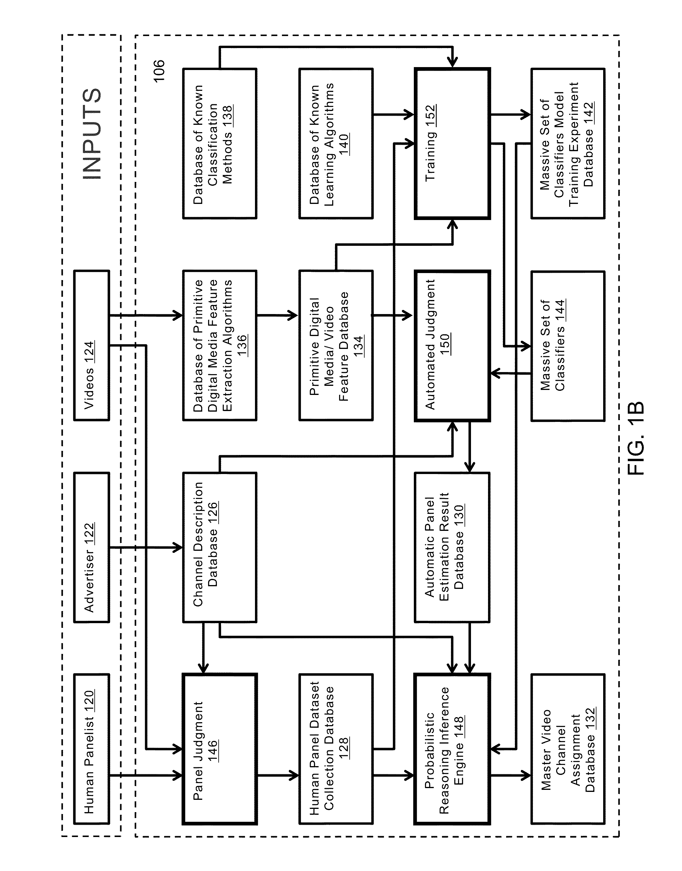 Systems and methods for defining video advertising channels