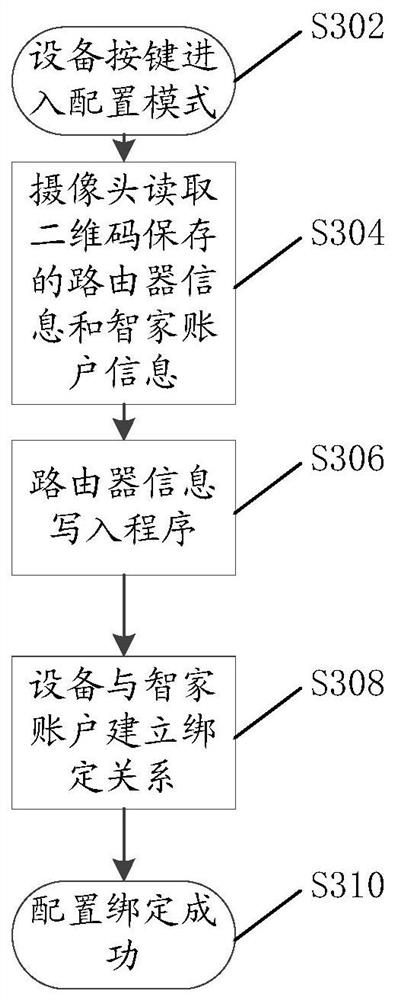 Network connection establishment method and device, storage medium and electronic device