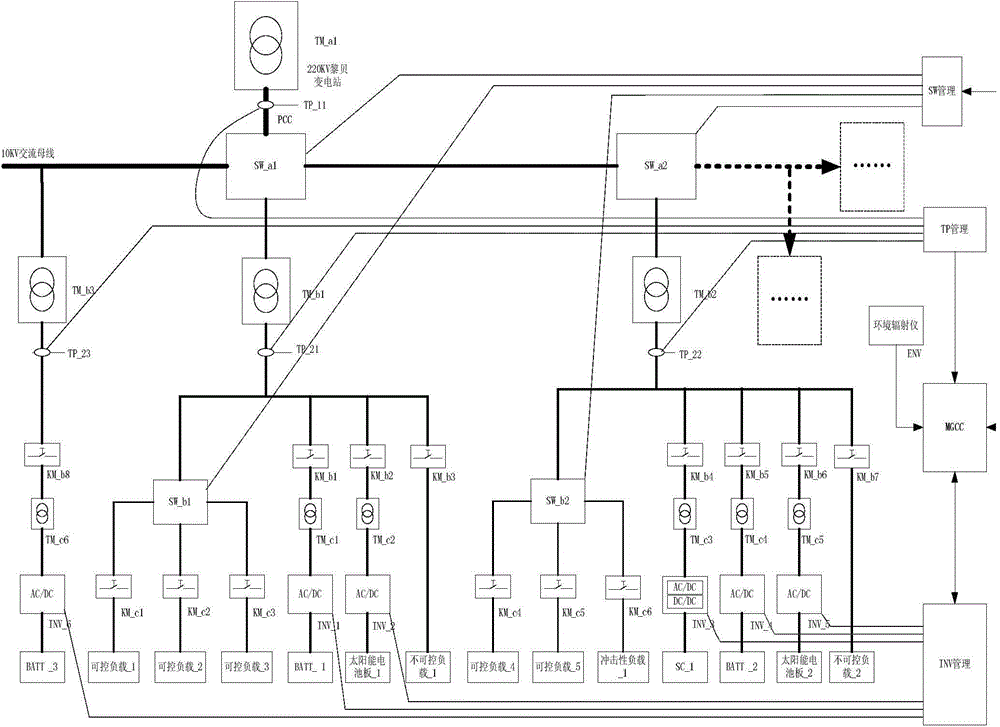 Hierarchical distributed micro-grid energy-storage battery configuration method