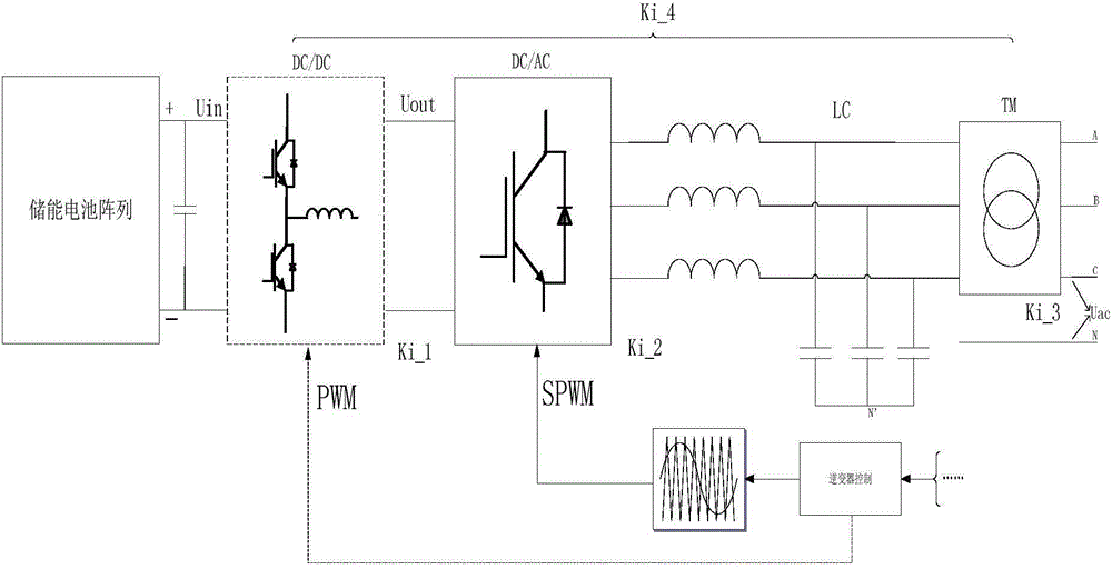 Hierarchical distributed micro-grid energy-storage battery configuration method