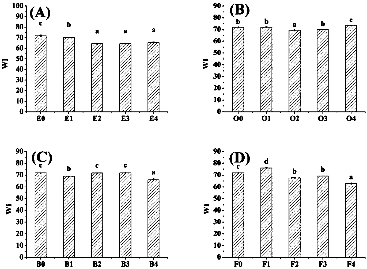 Preparation method of vegetable protein/gum arabic/lipid emulsified edible composite film