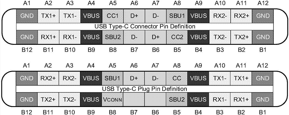 Bi-directional signal adjusting chip of USB Type-C cable and USB Type-C cable