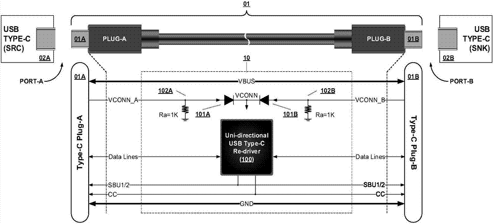 Bi-directional signal adjusting chip of USB Type-C cable and USB Type-C cable