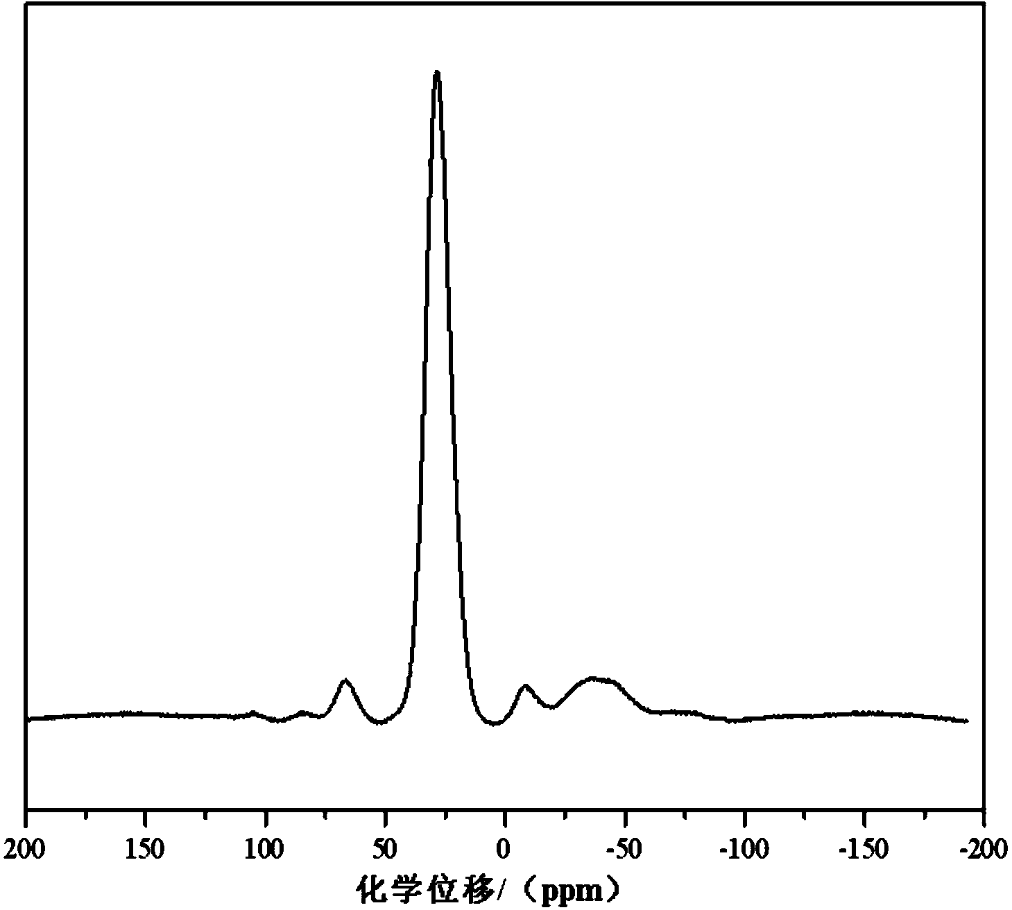 Polymerization type phosphorus-containing flame retardant as well as preparation method and application thereof as epoxy resin flame retardant