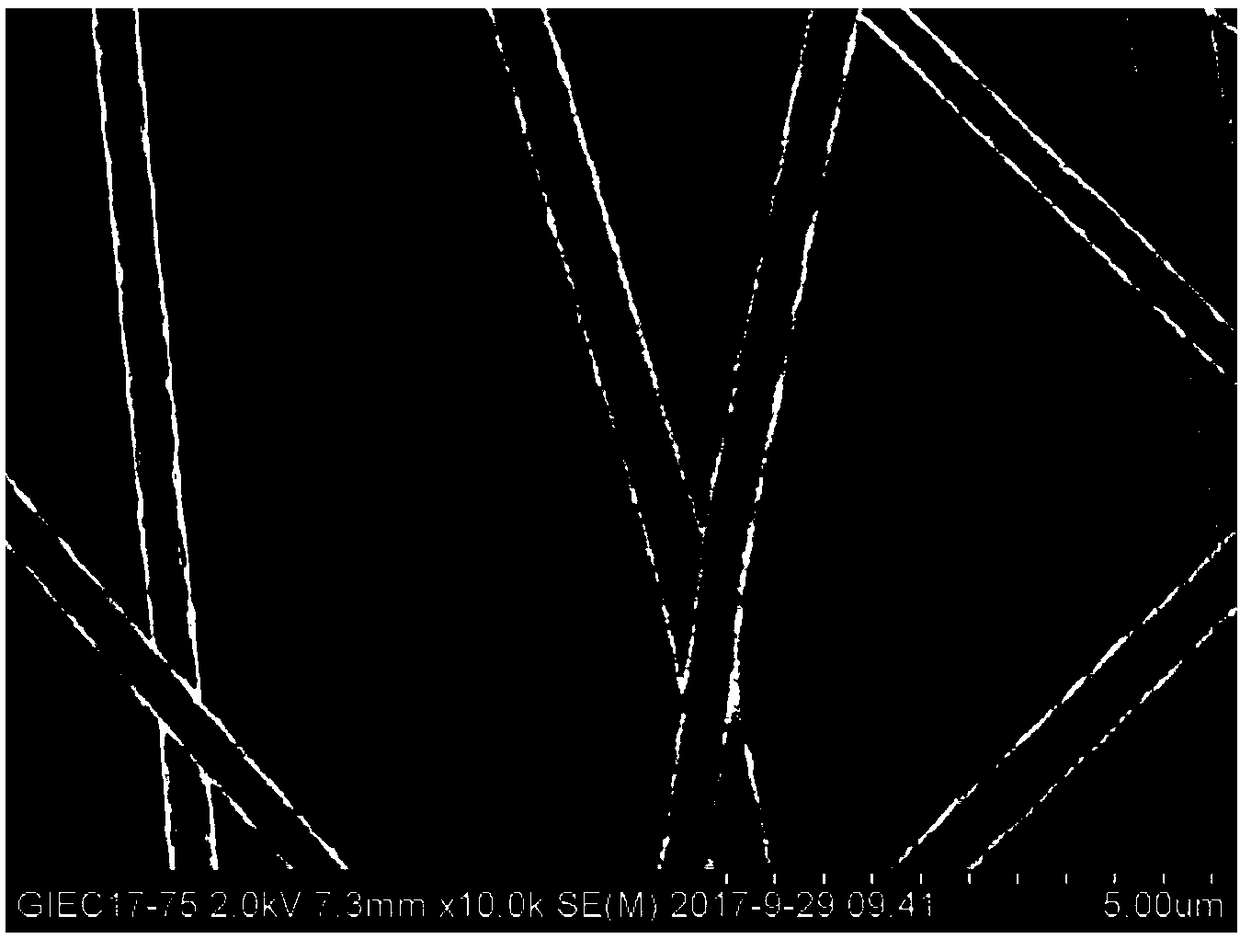 Method for preparing phase-change heat-storage fiber membrane with core-shell structure by utilizing coaxial electrospinning technology