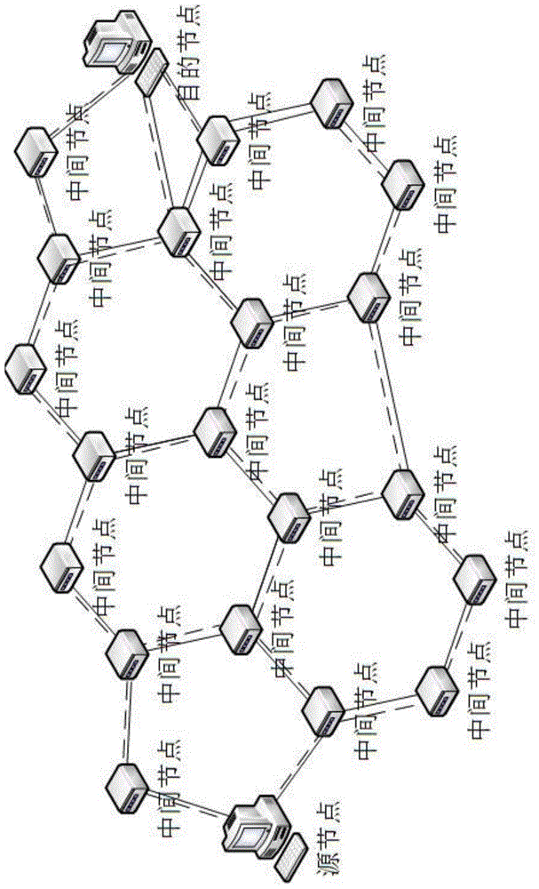 Multi-user network system for footballene structure and quantum key distribution method thereof