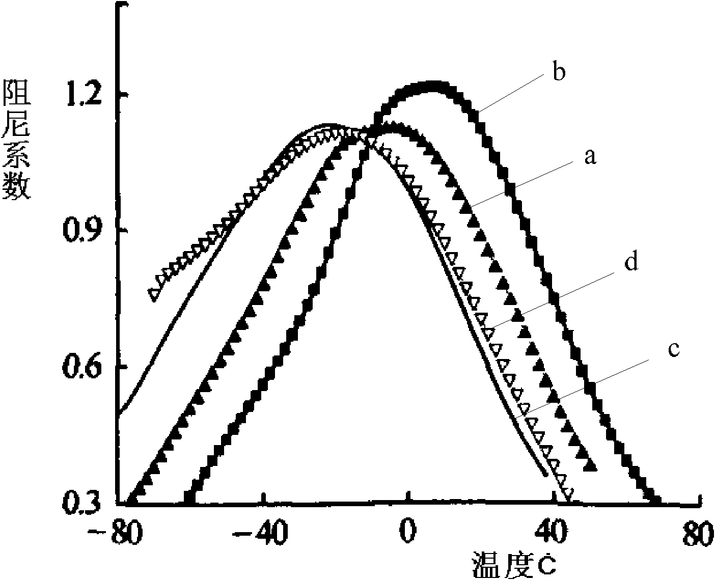 Method for preparing chlorinated butyl rubber damping material