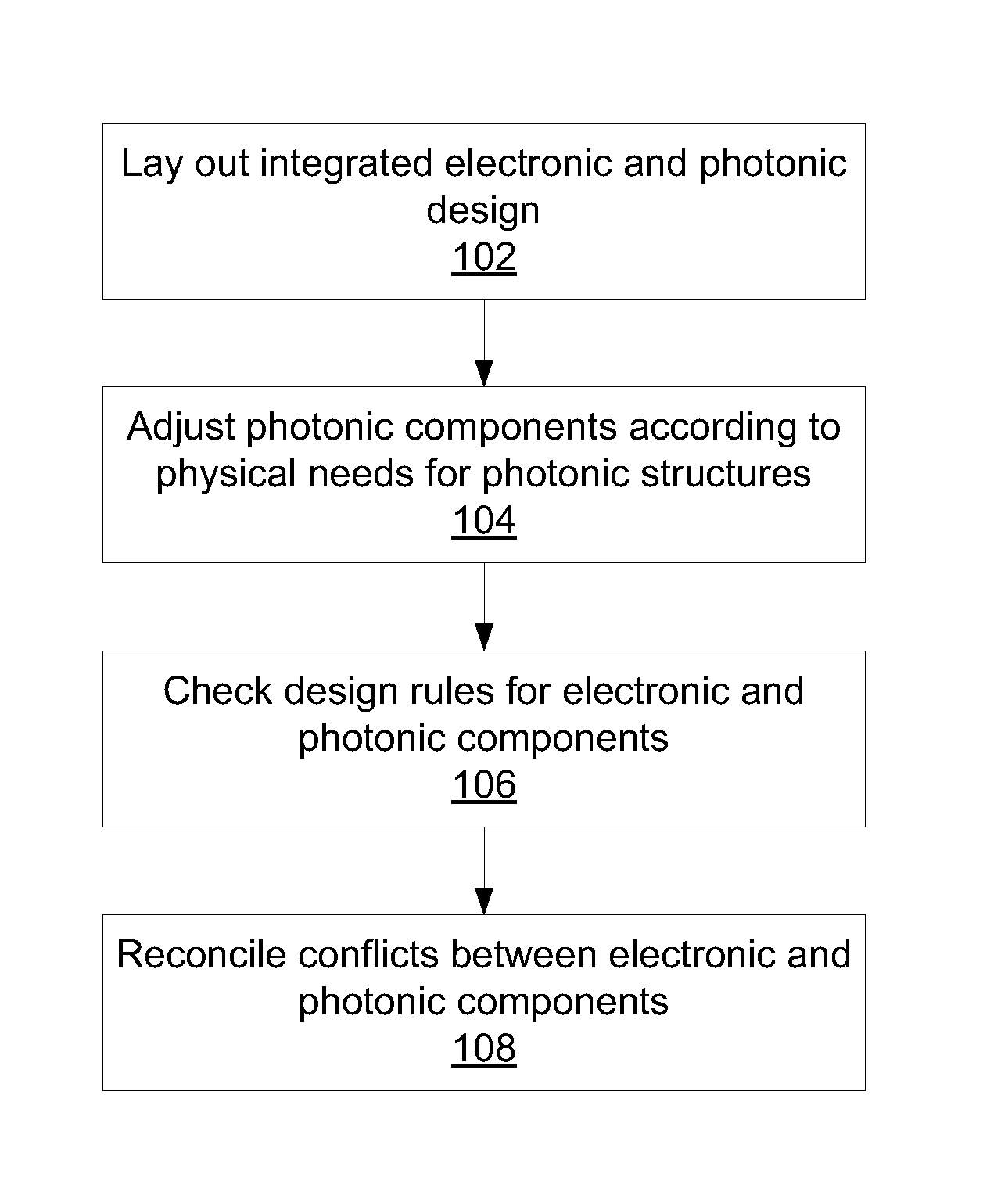 Integrated design environment for nanophotonics