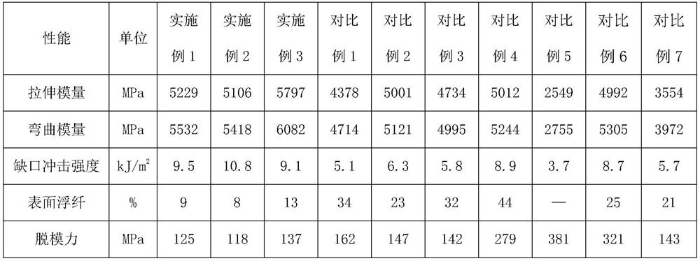 A modified glass fiber and its application, reinforced styrene-maleic anhydride copolymer composition and its preparation method