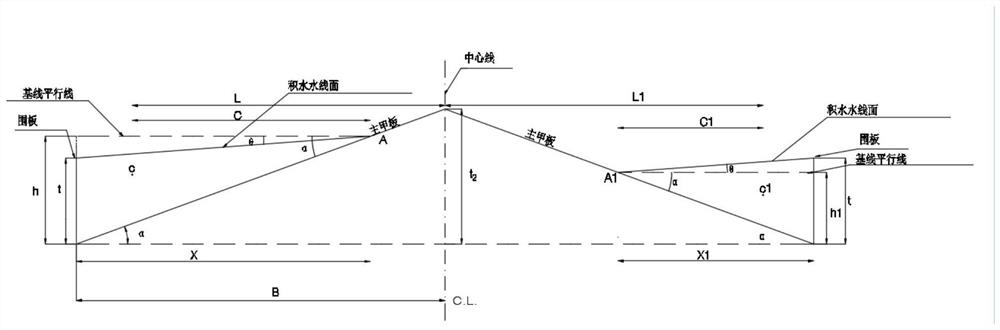 Method for calculating correction value of main deck ponding on ship recovery force arm