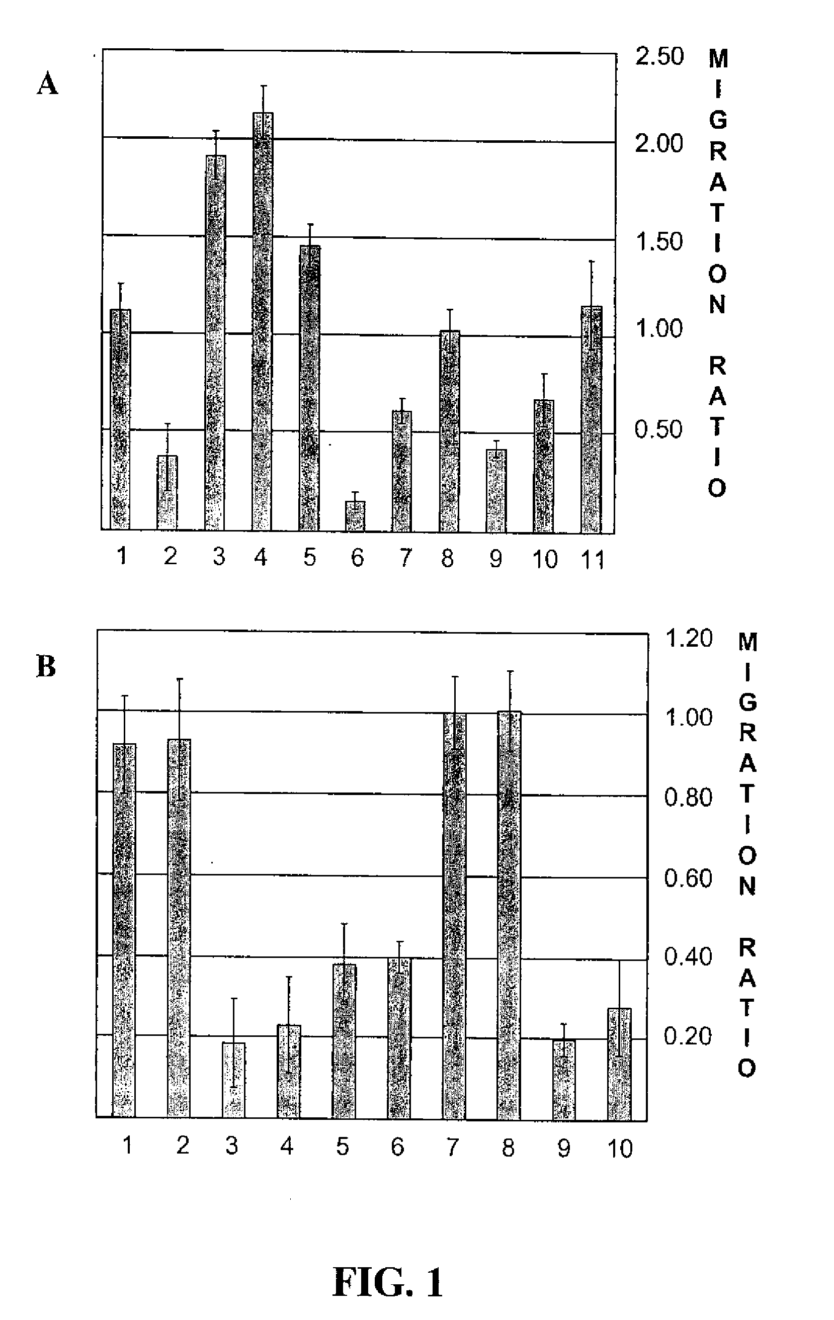 Immunomodulatory Agents For Treatment of Inflammatory Diseases