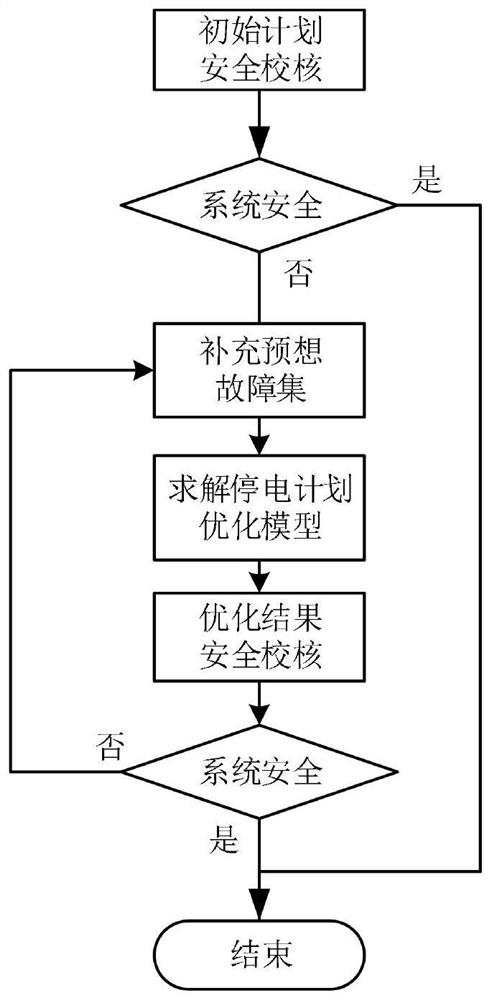 Comprehensive power-cut plan arrangement method