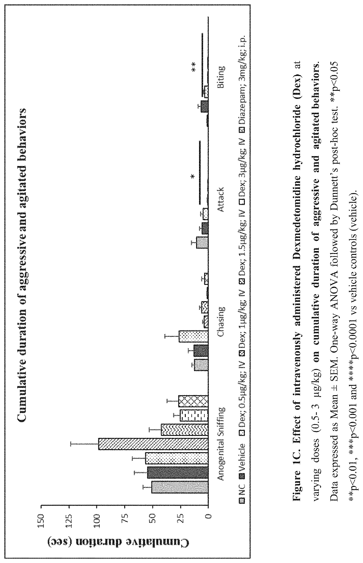 Use of sublingual dexmedetomidine for the treatment of agitation