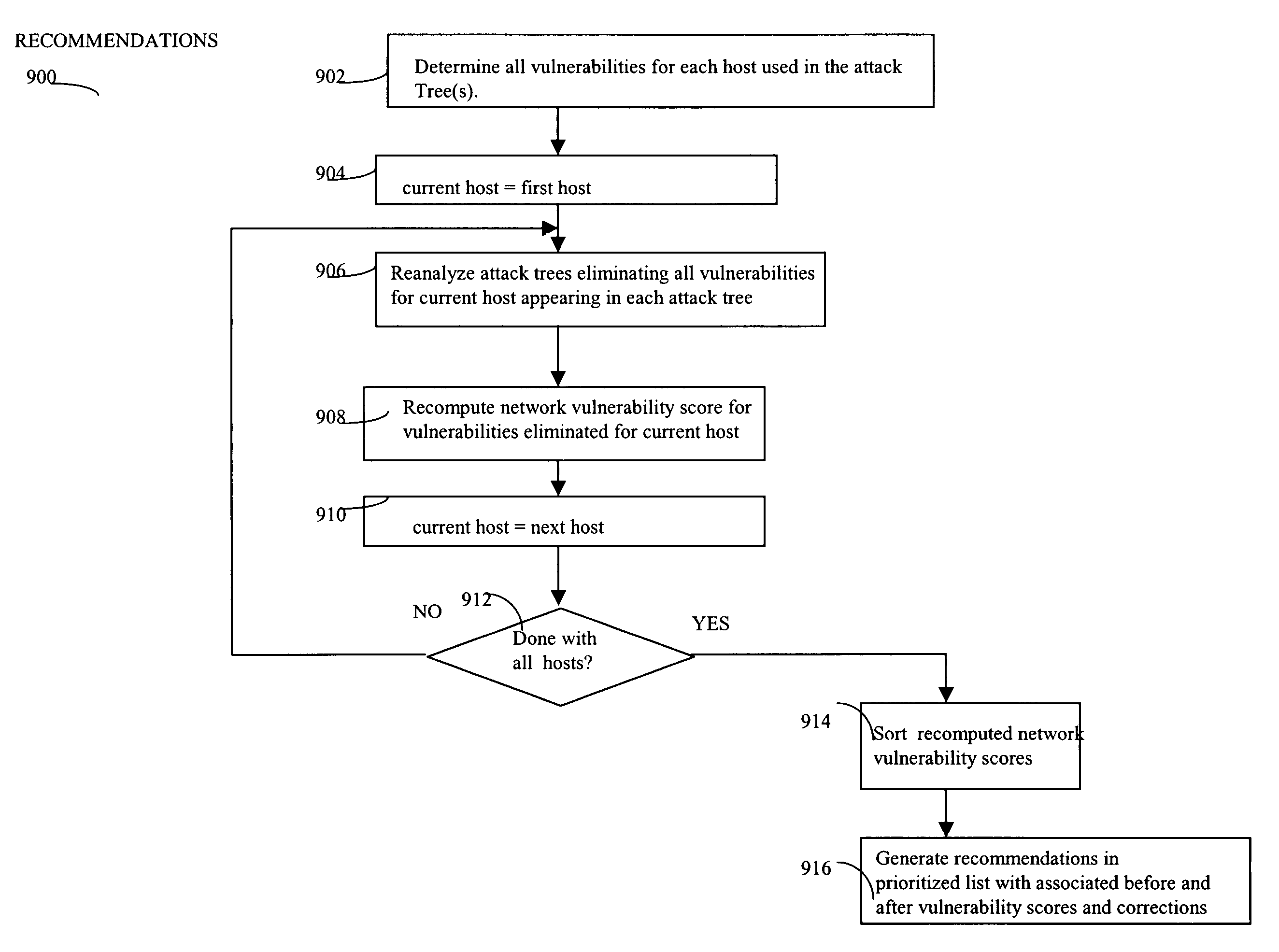 Network security planning architecture