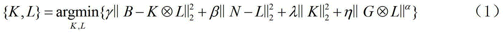 Image blind restoration method based on blurred noise image pair joint optimization