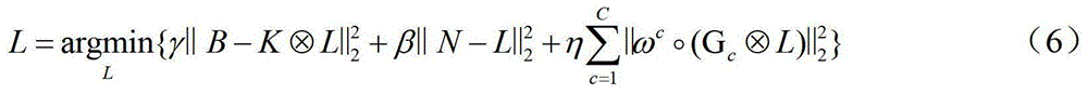 Image blind restoration method based on blurred noise image pair joint optimization