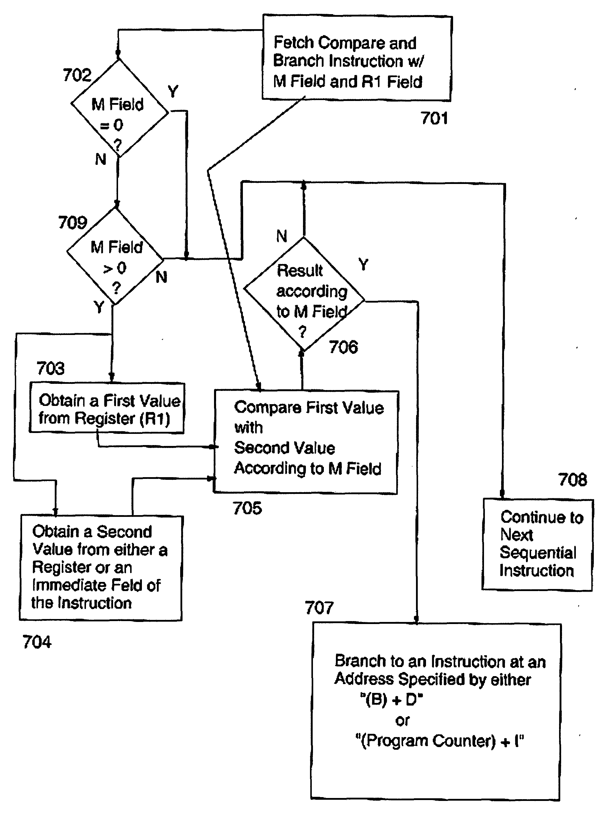 Compare and Branch Facility and Instruction Therefore