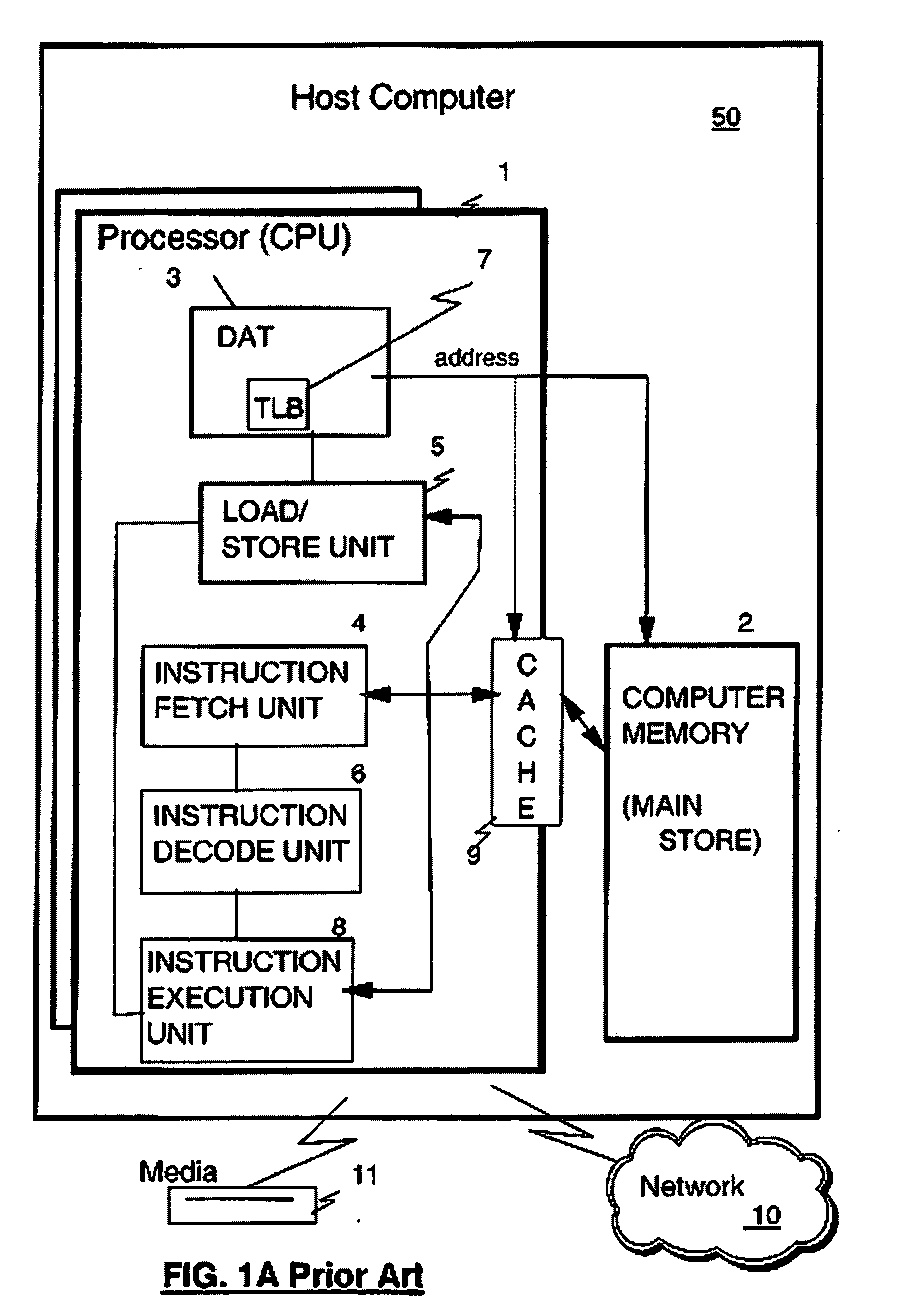 Compare and Branch Facility and Instruction Therefore