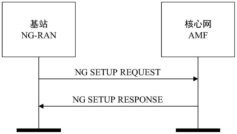 Method and system for improving reliability of NG link between base station and core network