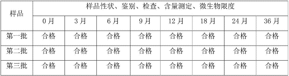 Bock greenbrier rhizome soft capsule and its preparation method