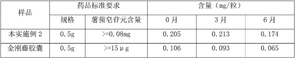 Bock greenbrier rhizome soft capsule and its preparation method