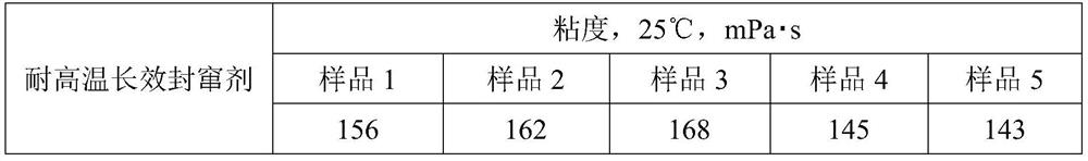 High-temperature-resistant long-acting channeling sealing agent as well as preparation method and application thereof