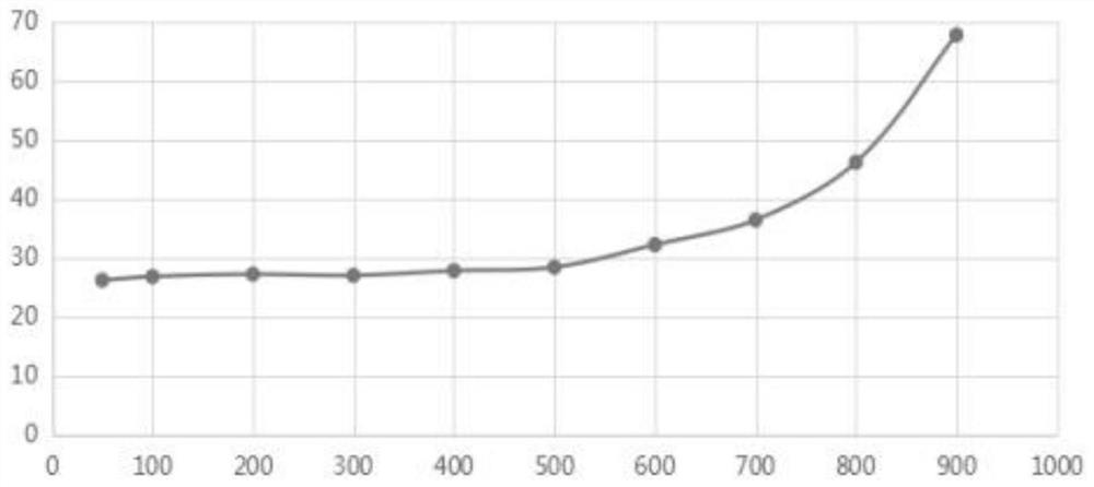 A Parameter Design Method of Fiber Bragg Grating Vibration Sensor