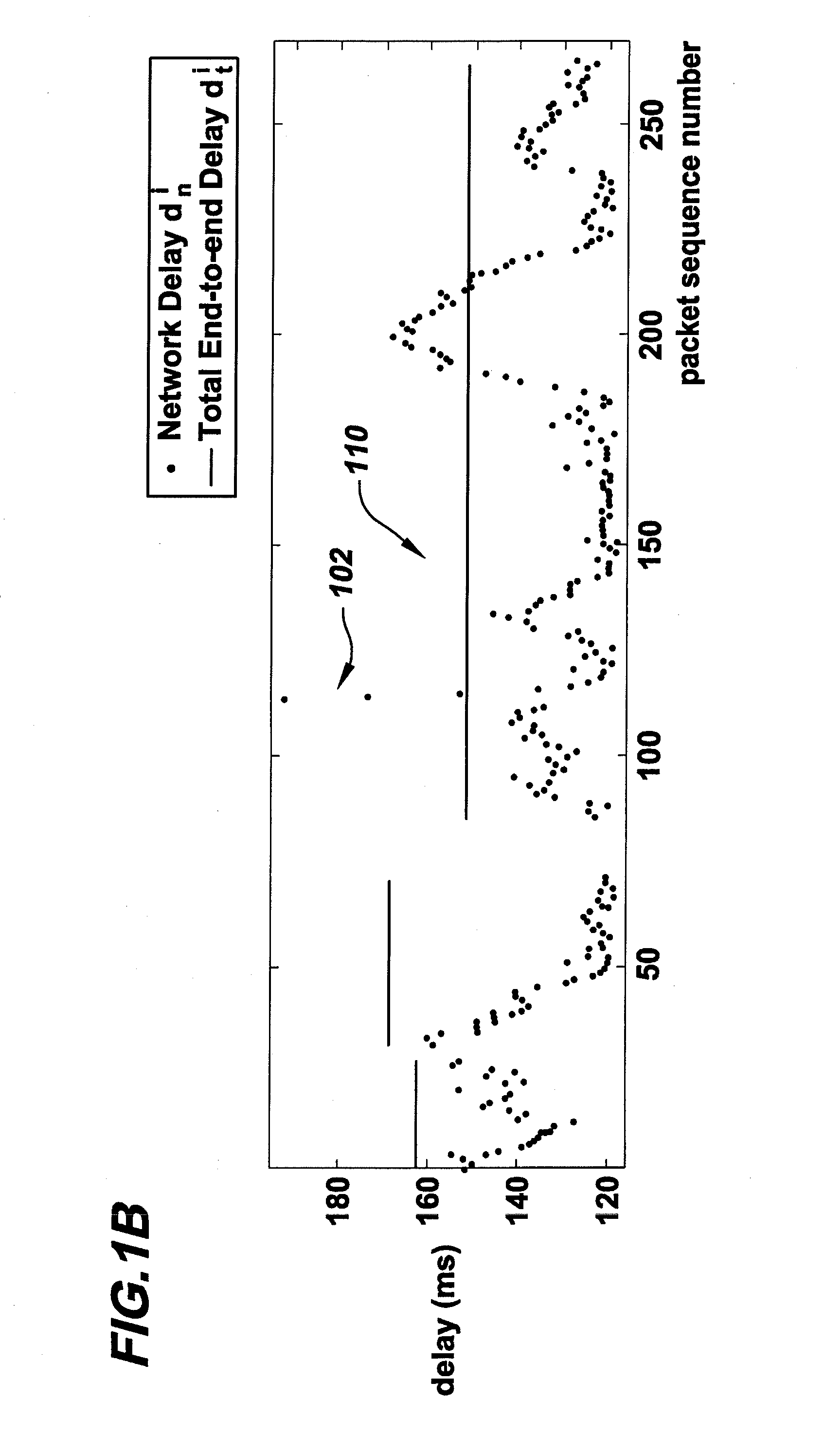 Adaptive playout scheduling for multimedia communication