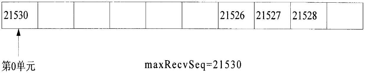 Method for removing jitter, disorder and repeated packets when receiving RTP packets