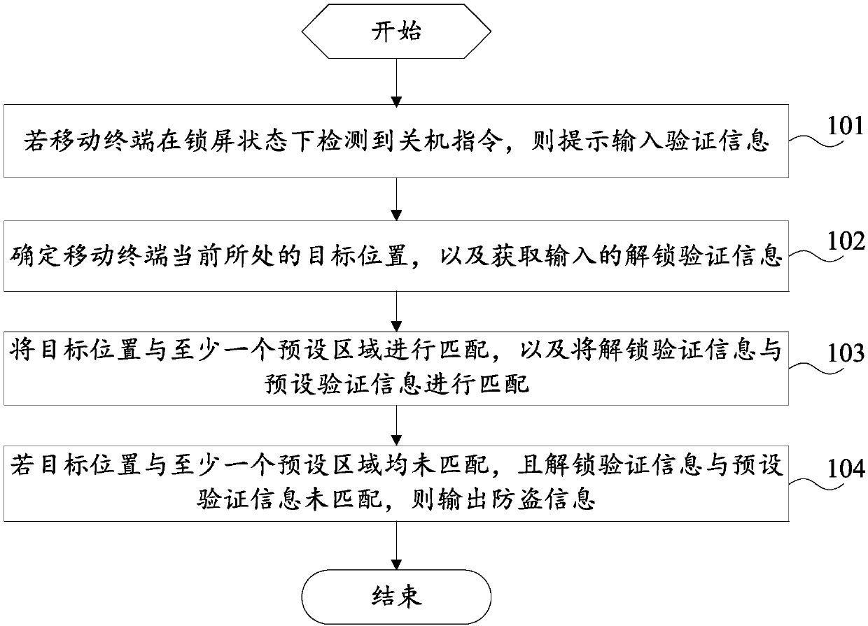 Anti-theft method, mobile terminal and computer readable storage medium