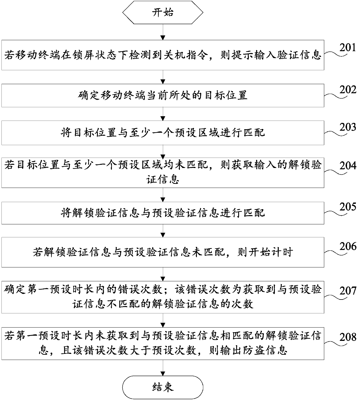 Anti-theft method, mobile terminal and computer readable storage medium