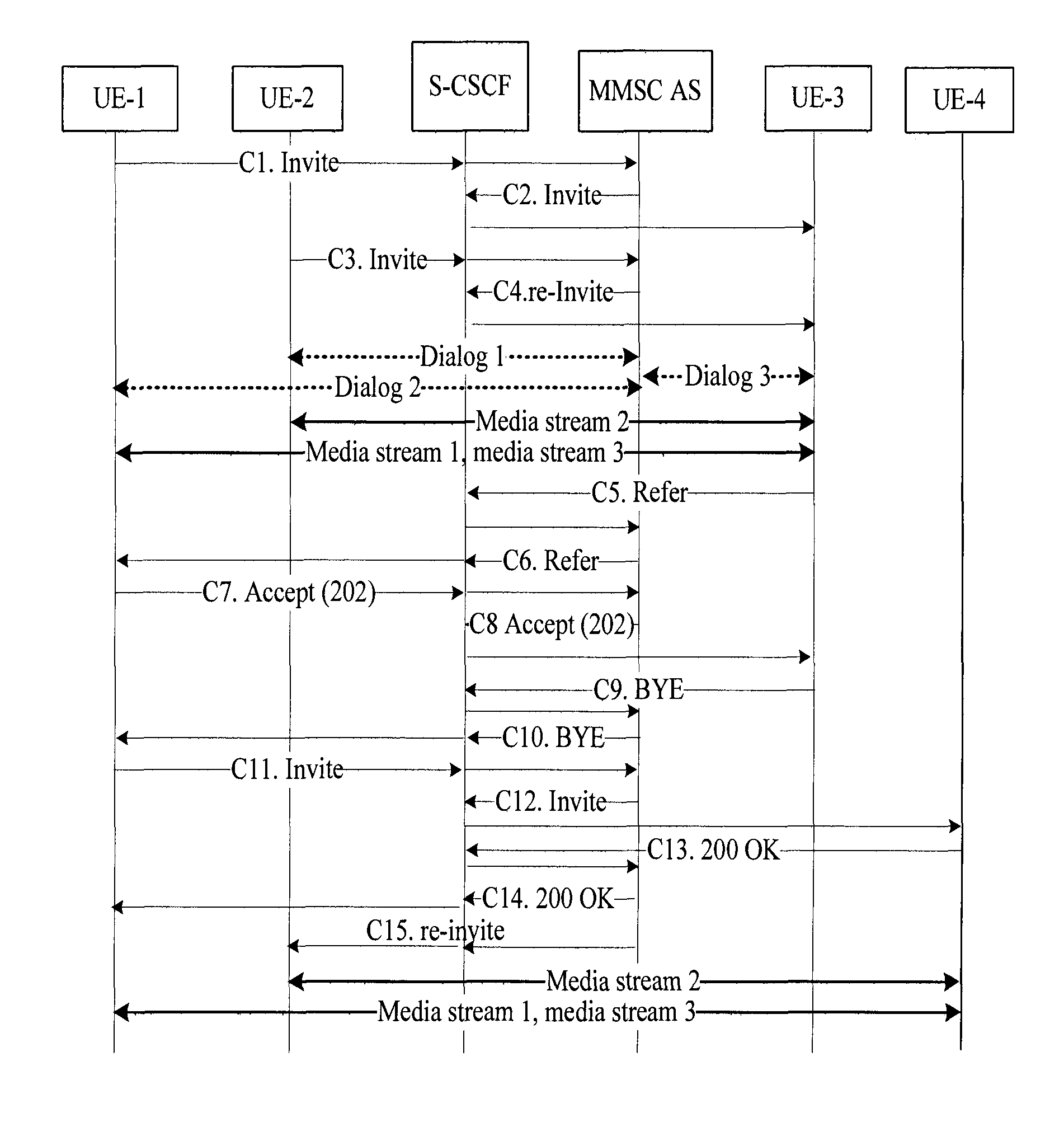 Multimedia session call control method and application server