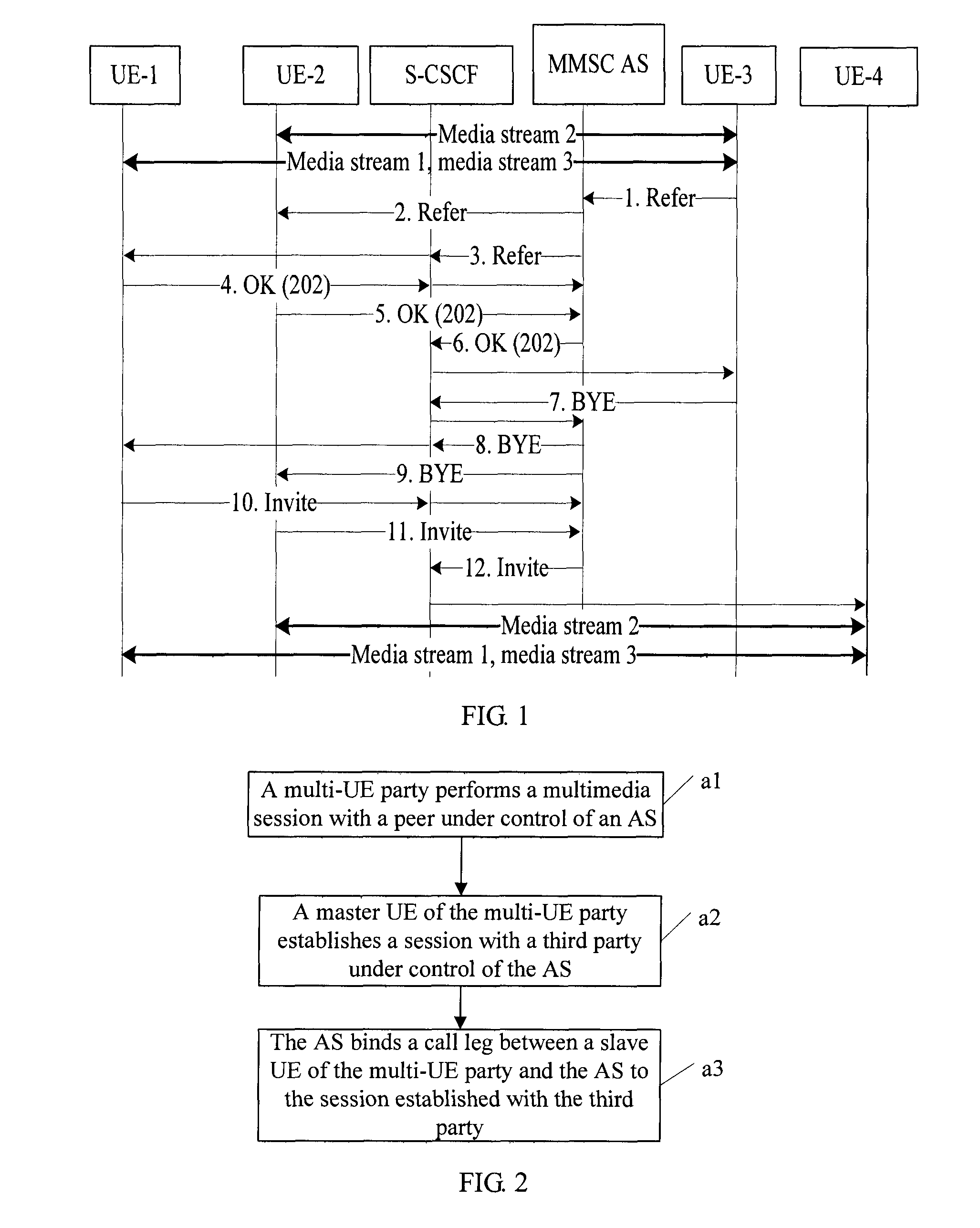 Multimedia session call control method and application server