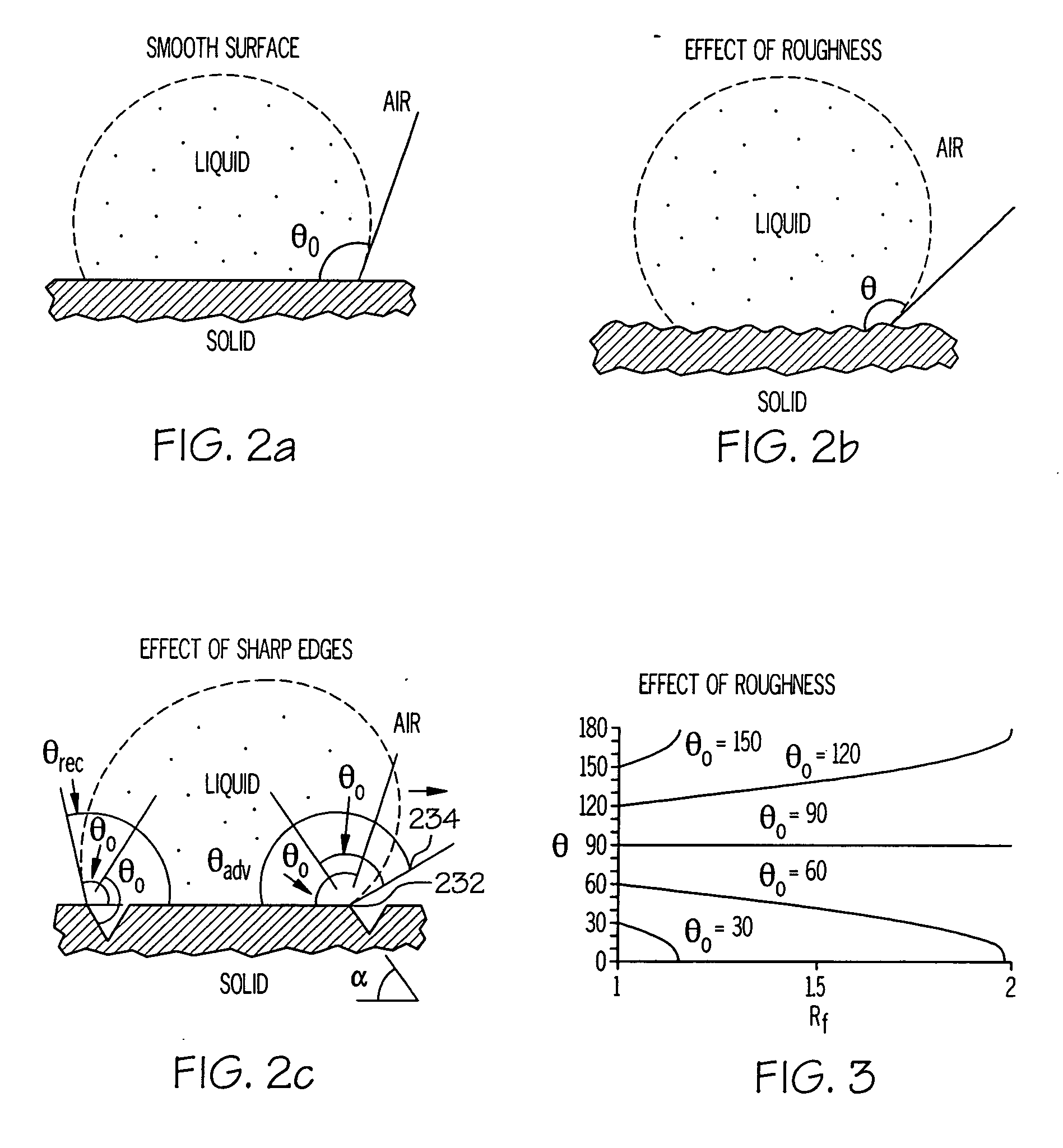 Hydrophobic surface with geometric roughness pattern