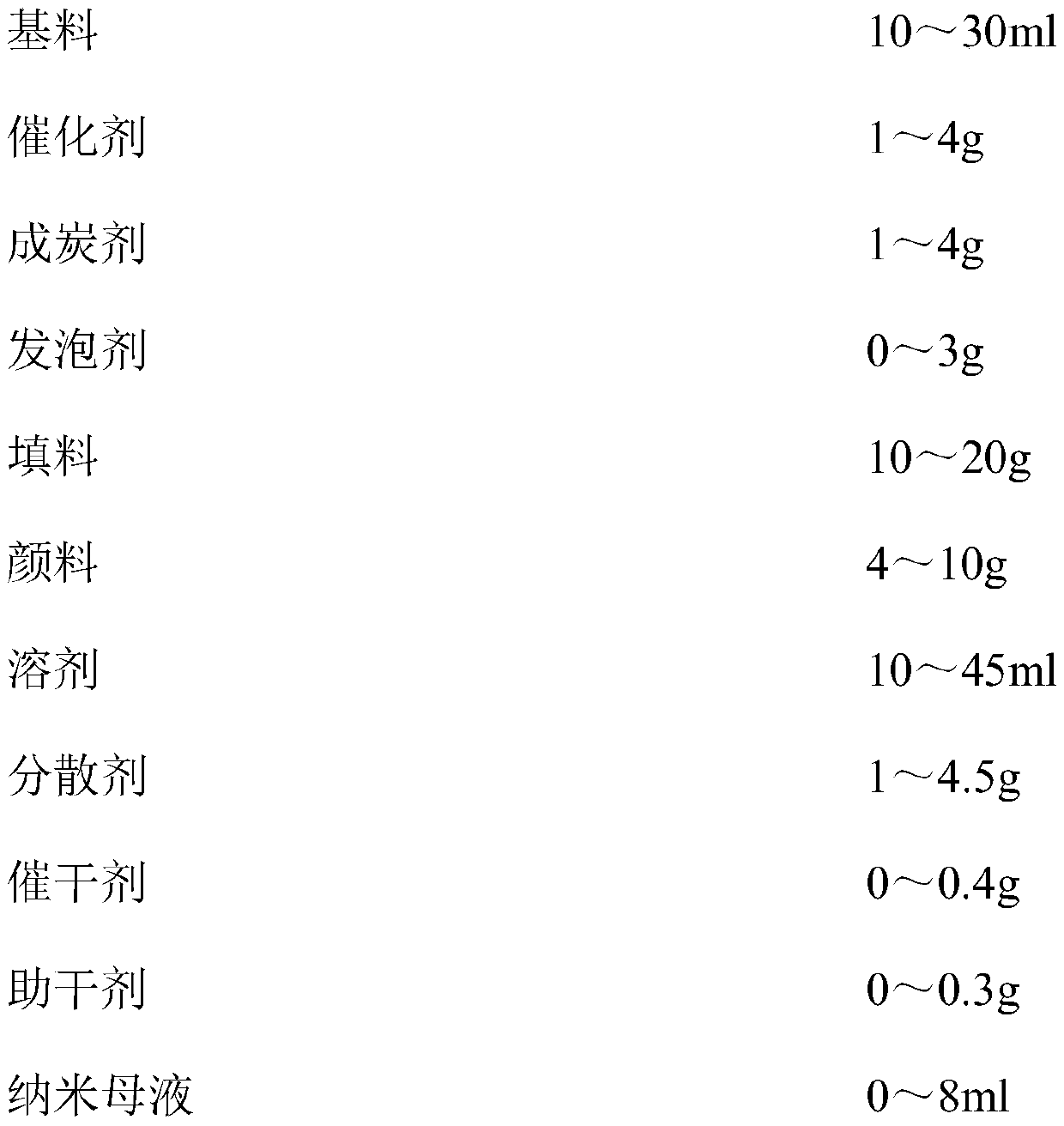 A kind of fireproof coating with photocatalytic performance and preparation method thereof