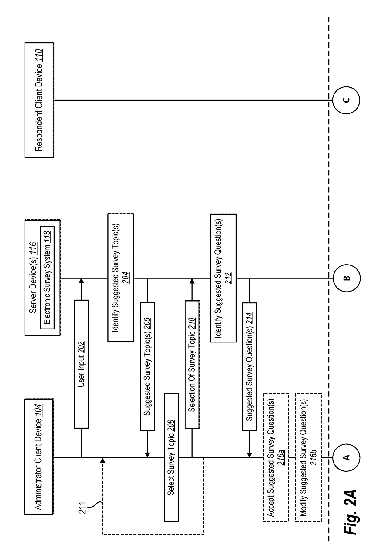 Guiding creation of an electronic survey