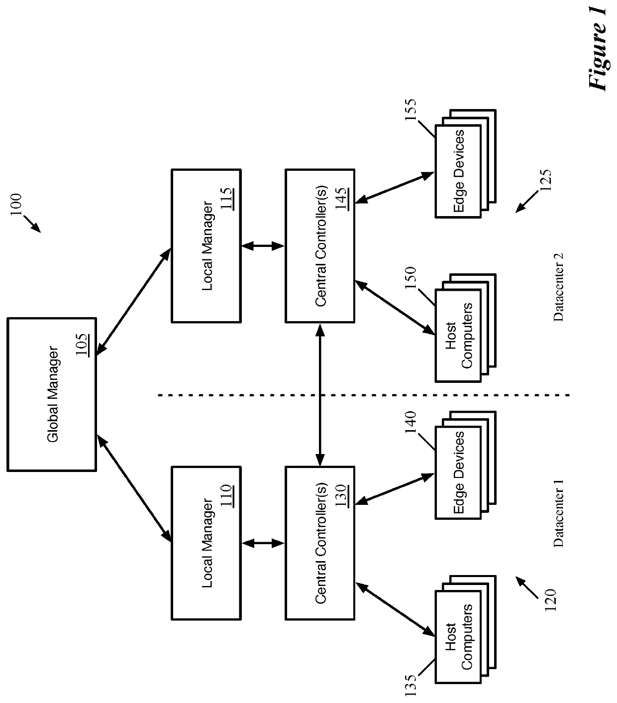 Network management system for federated multi-site logical network