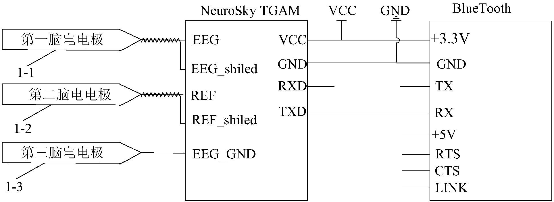 Brain-computer interface based telephone system and call method thereof