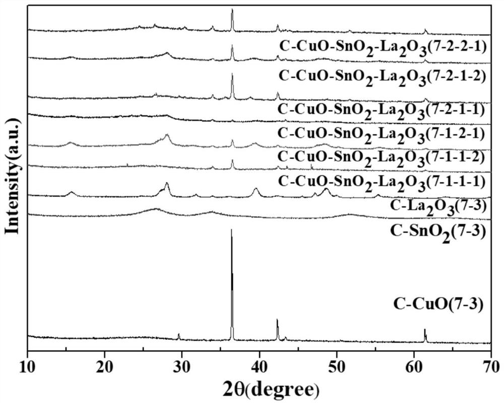 A multi-component composite adsorption material for removing vanadium, its preparation method and application