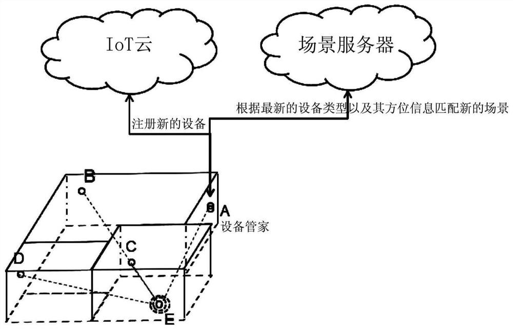 Method and device for managing electronic device