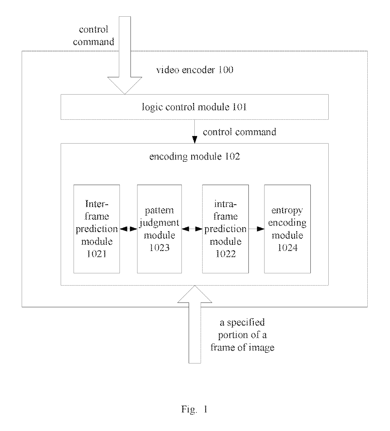 Video encoder, video encoding system and video encoding method