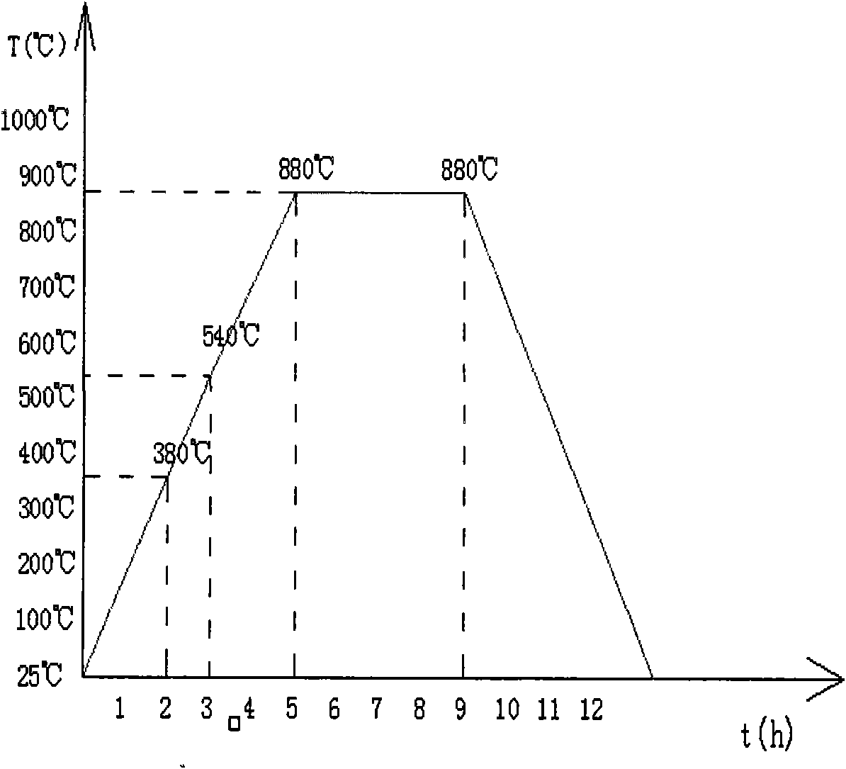 Lithium ferrite material applied to C waveband phase shifter
