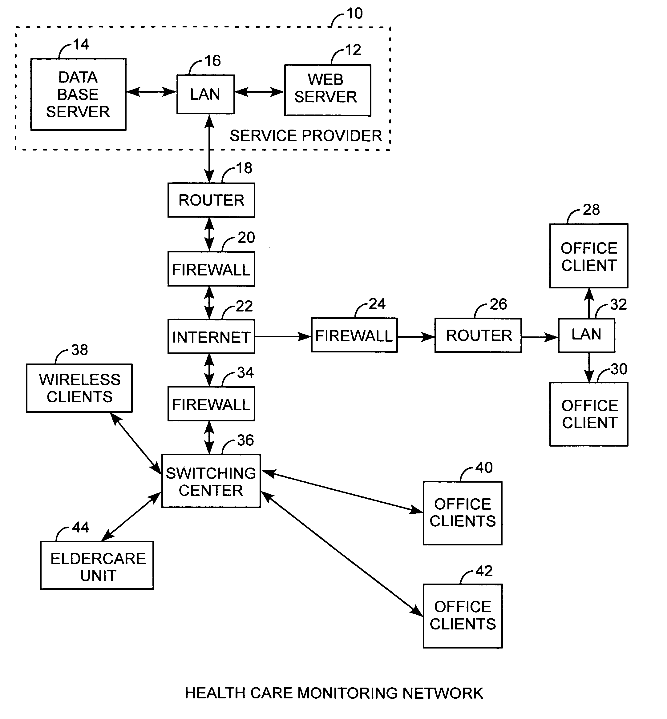 Telemedic monitoring system