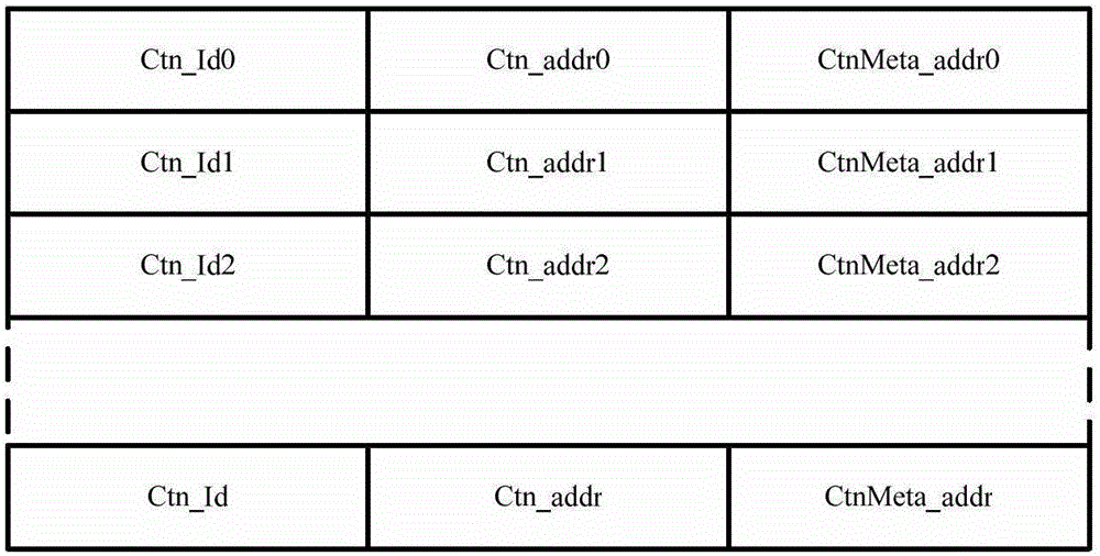 Data backup method and device