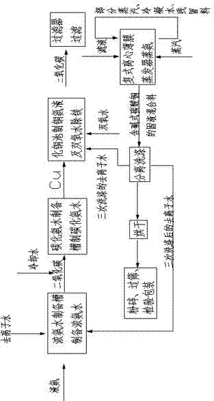 Method for preparing high soda ash type copper carbonate by adopting duplex centrifugal film evaporator