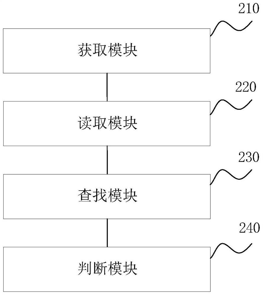 Attendance management method and device, server and storage medium