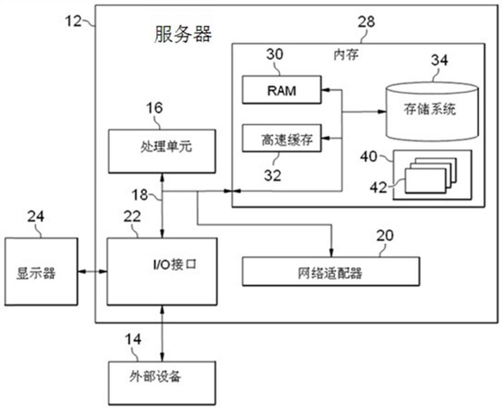 Attendance management method and device, server and storage medium