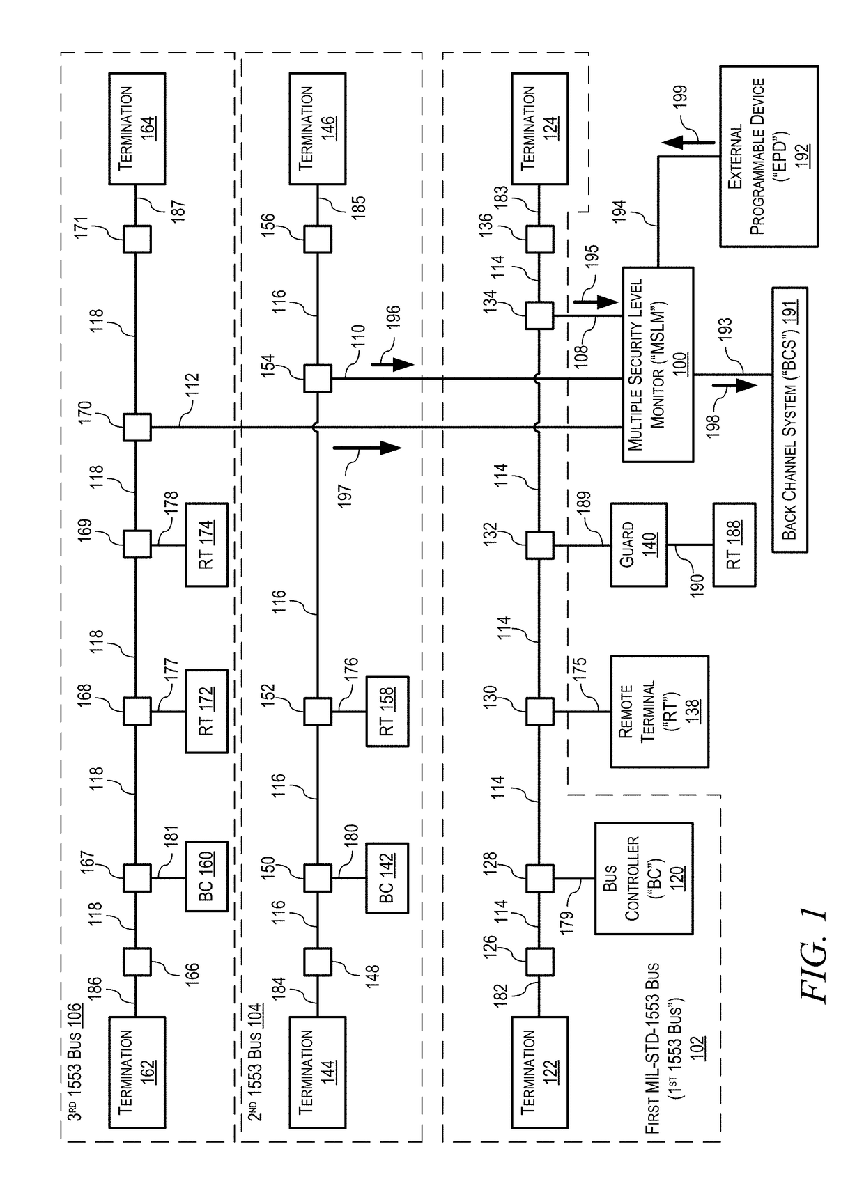 Multiple Security Level Monitor for Monitoring a Plurality of MIL-STD-1553 Buses with Multiple Independent Levels of Security