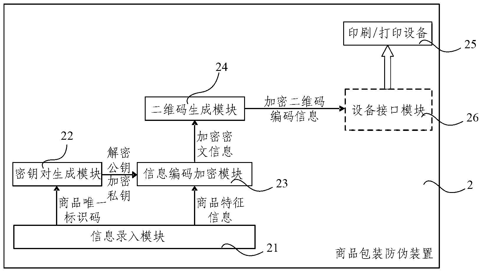 Anti-counterfeiting device, anti-counterfeiting recognition device and system for commodity packaging